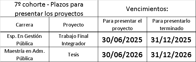 Plazos séptima cohorte.jpeg